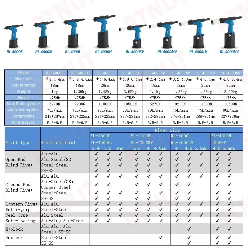 Pneumatic Rivet Gun Industrial - Rivet Setter Tool 评论和价格