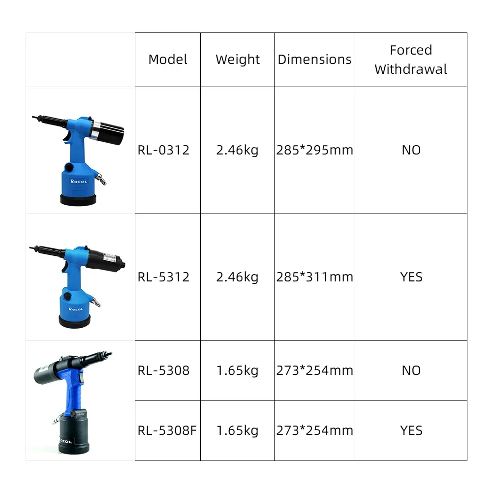 Industrial Rivet Nut Gun Hydra - Rivet Setter Tool 评论和价格
