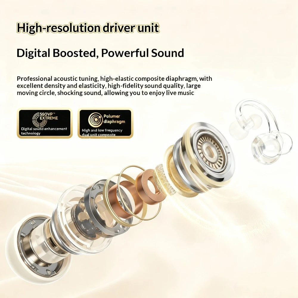 Non In Ear Wireless Earphones  - Leatherwork Manual 评论和价格